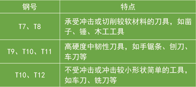 碳素工具鋼特點