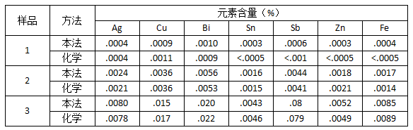儀器與化學(xué)分析對照1.png 儀器與化學(xué)分析對照1.png