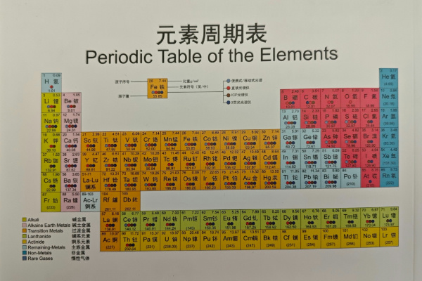 光譜標樣的核心價值與應用實踐